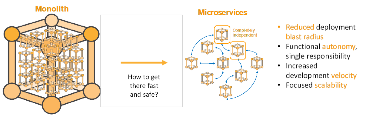 Why refactor to microservices