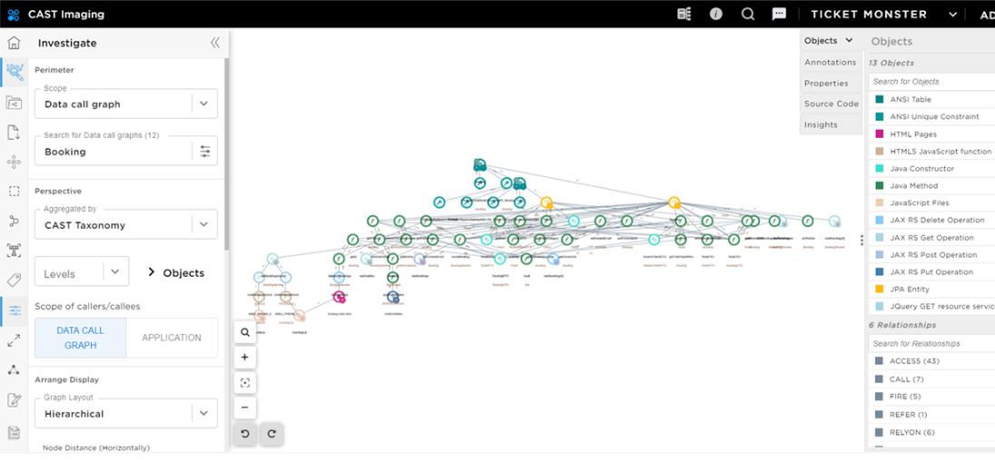 TicketMonster Booking data call graph