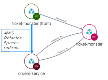 TicketMonster Booking redirect