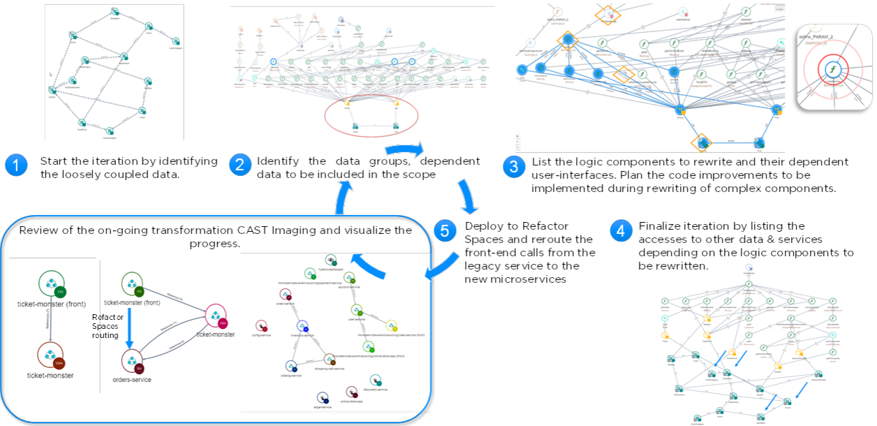 Detailed approach