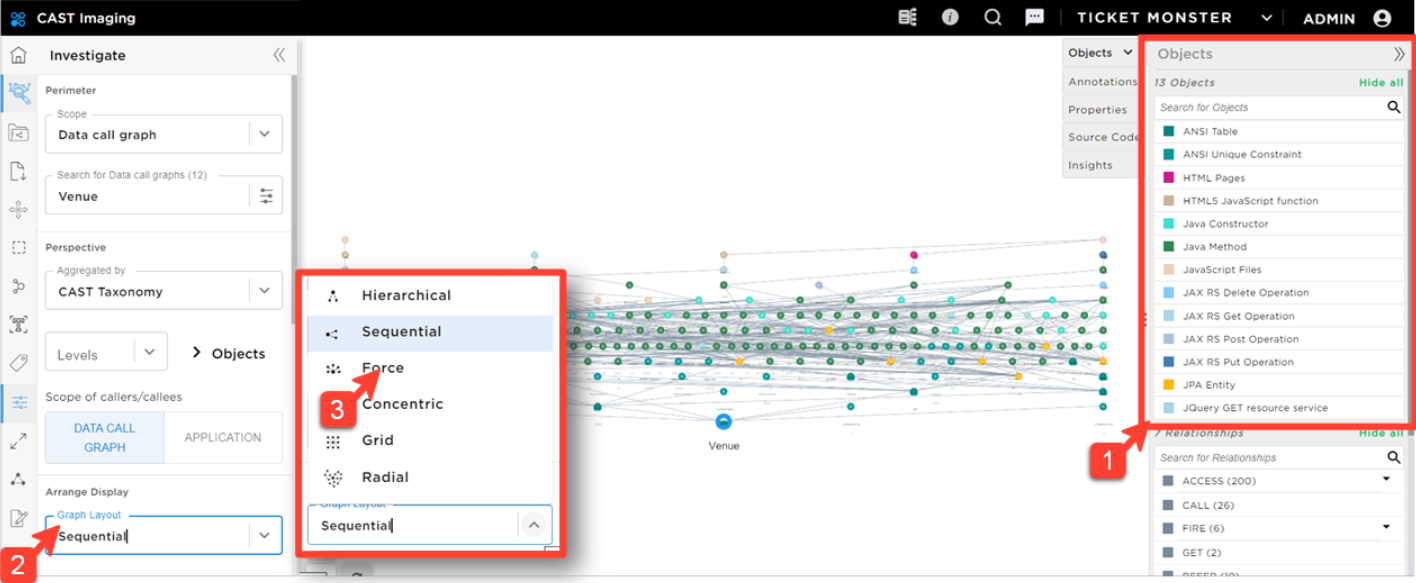 TicketMonster Venue data call graph